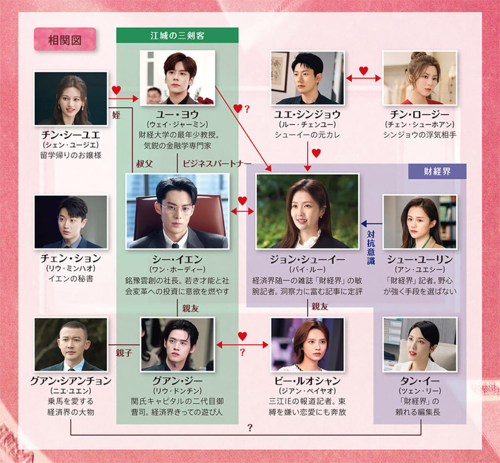 始まりは君の嘘 相関図 画像