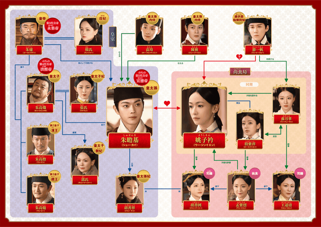 chart lg