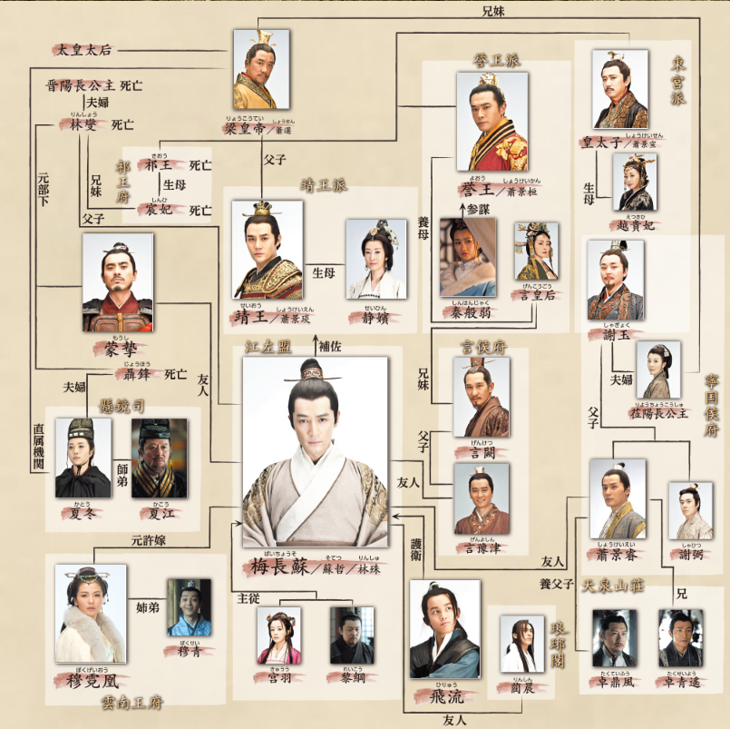 中国ドラマ琅琊榜「ろうやぼう」キャストと相関図をネタバレ解説!画像