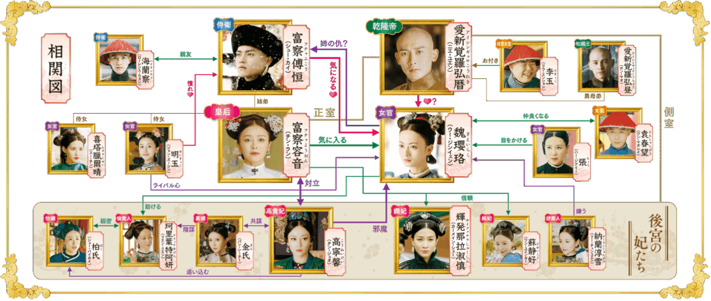 中国ドラマ えいらく 相関図画像