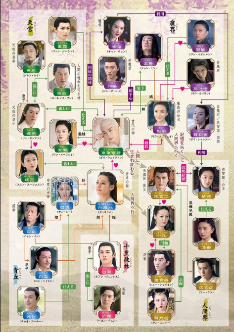 複雑な人間関係を解き明かす「永遠の桃花」相関図