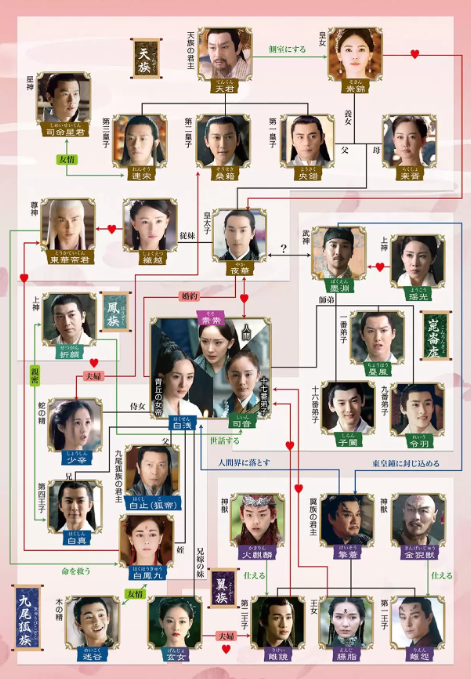 複雑な人間関係を解き明かす「永遠の桃花」相関図