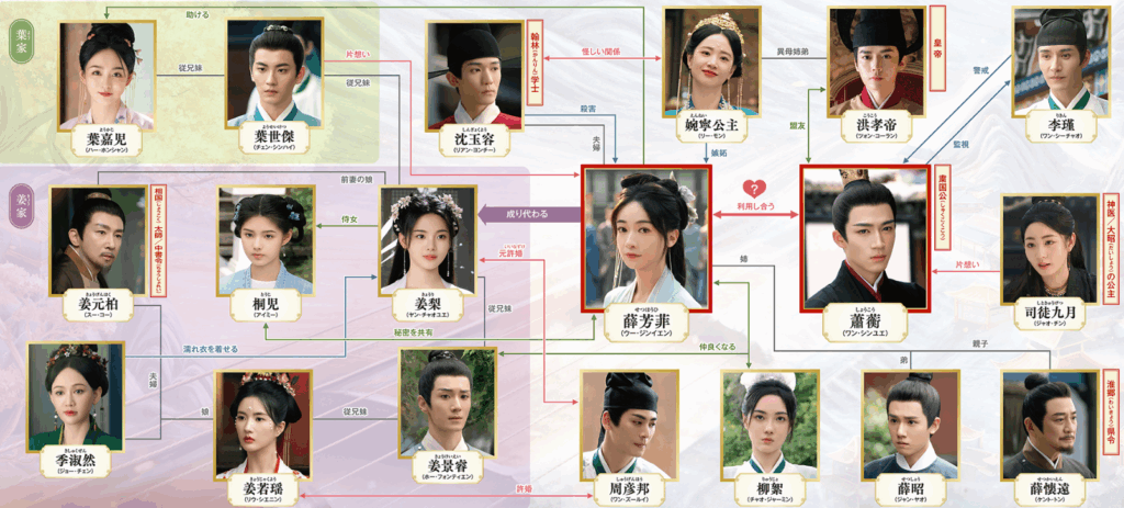登場人物の関係性がわかる相関図