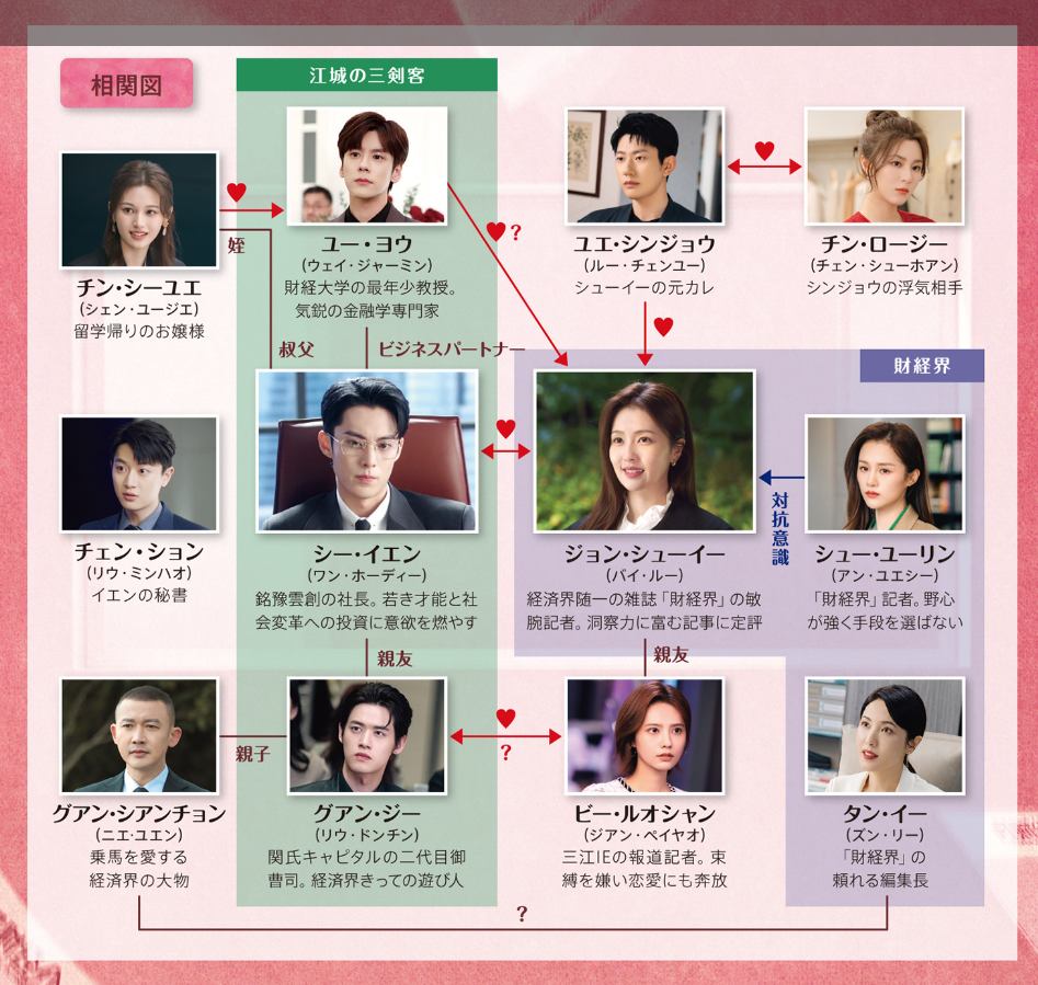 相関図で見るキャリアと恋の服装心理