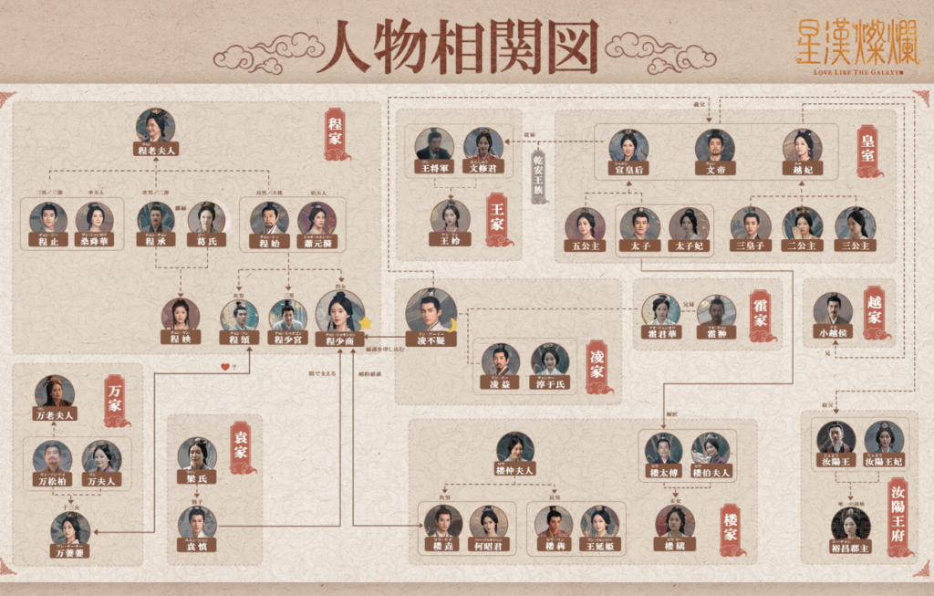複雑に絡み合うキャスト相関図