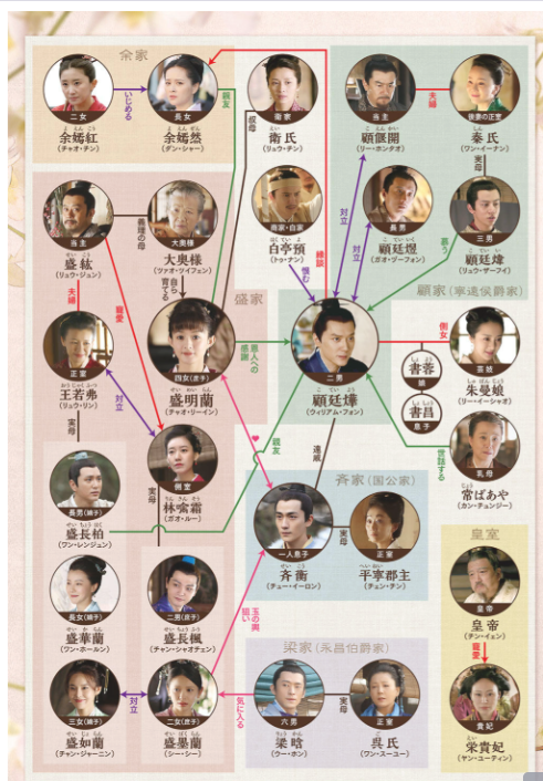 序盤のあらすじ。才気を隠すヒロイン