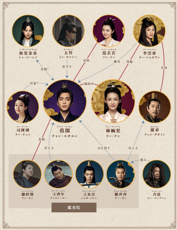 慶余年のキャストと相関図を徹底解説