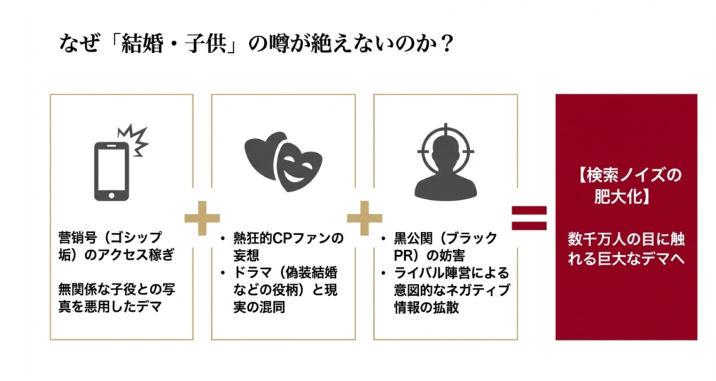 CPファンが生んだ結婚説の仕組み