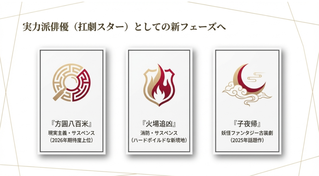 2026年の主な活動と待機作品