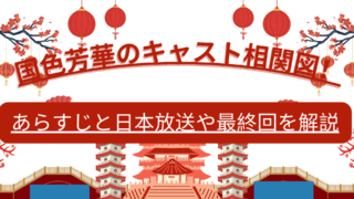 White and Red Illustrative Traveling to China Presentation 1