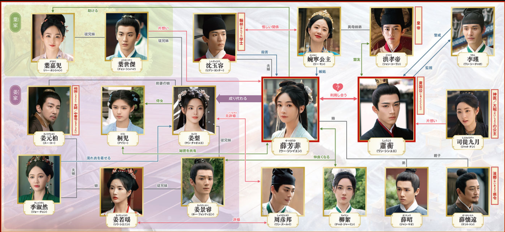 複雑に絡み合う人物相関図を整理