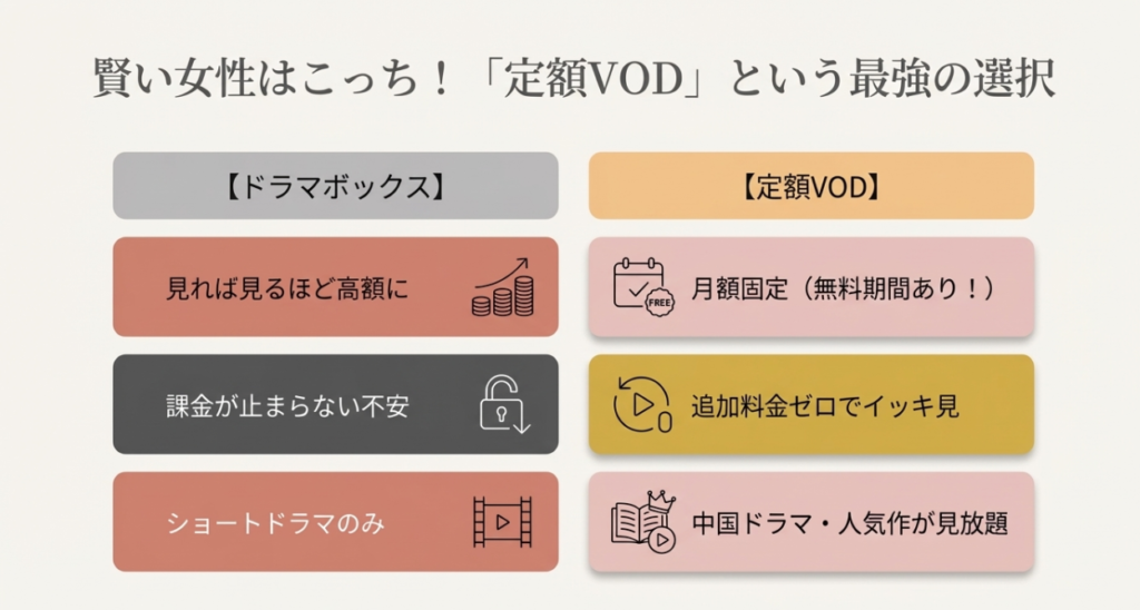 危険性なし！U-NEXTやアマプラが最強