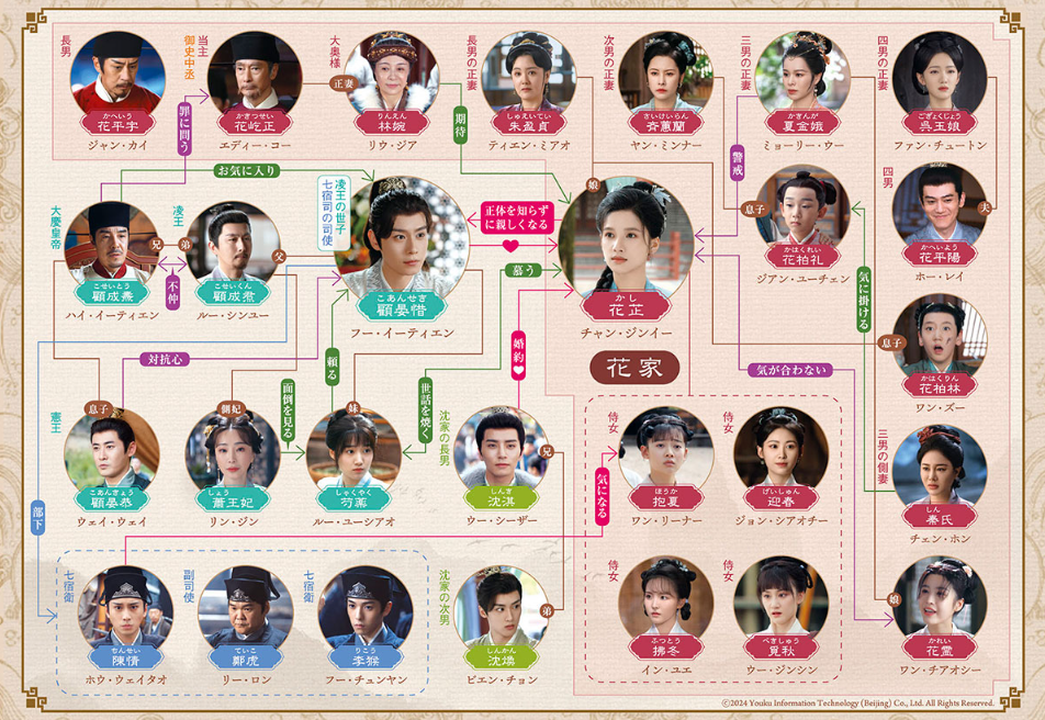 惜花芷の相関図とキャストを整理!ネタバレを含む人物紹介