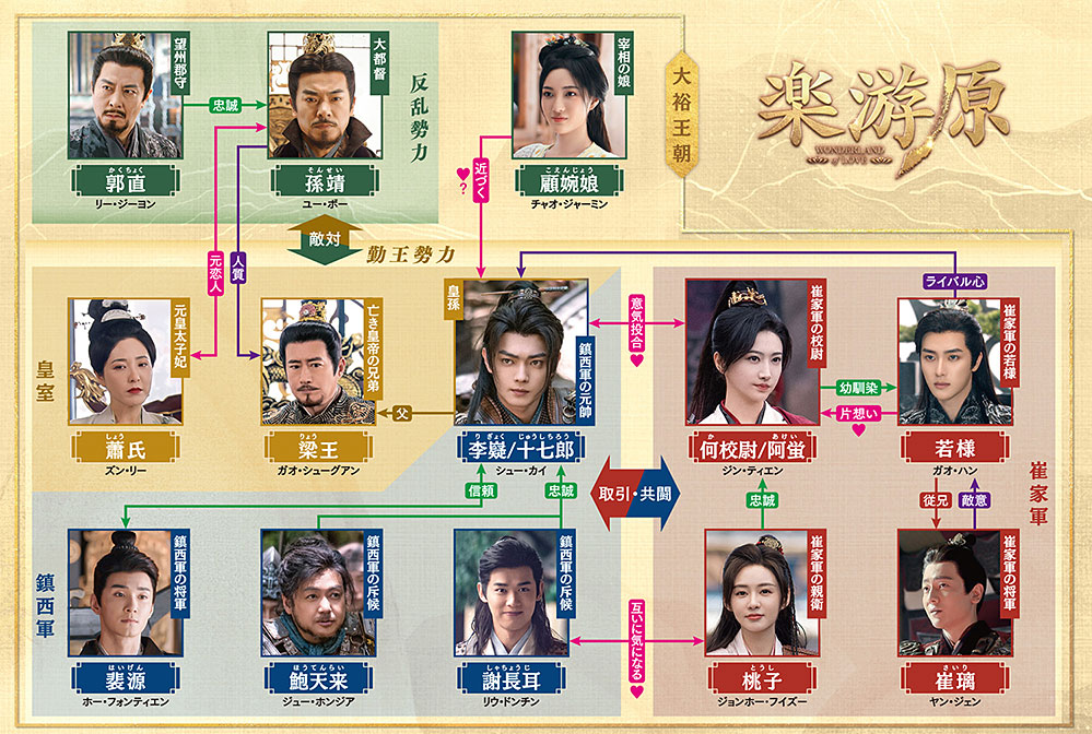 相関図で見る登場人物の関係性
