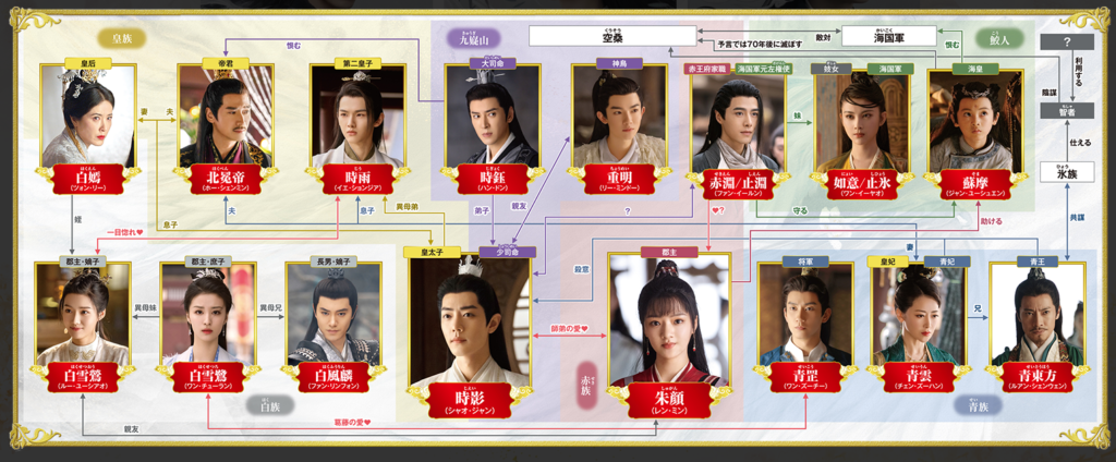 玉骨遥の相関図とキャスト！ネタバレ解説