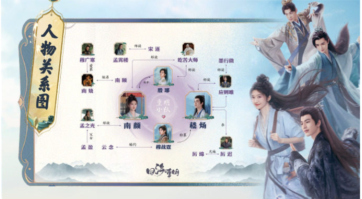 四海重明の相関図とキャストを徹底解説