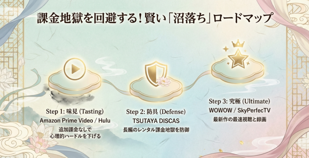 韓国ドラマ好きにおすすめ中国ドラマの賢い視聴戦略