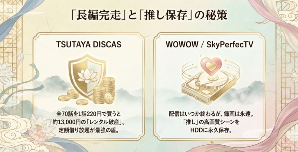 TSUTAYA DISCASが中国ドラマ視聴に最適な理由