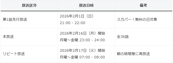 チャンネル銀河での日本放送スケジュール（2026年2月）