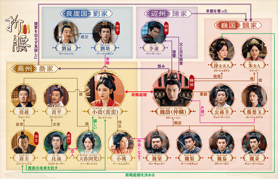 ソン・ズーアル演じる小喬と相関図
