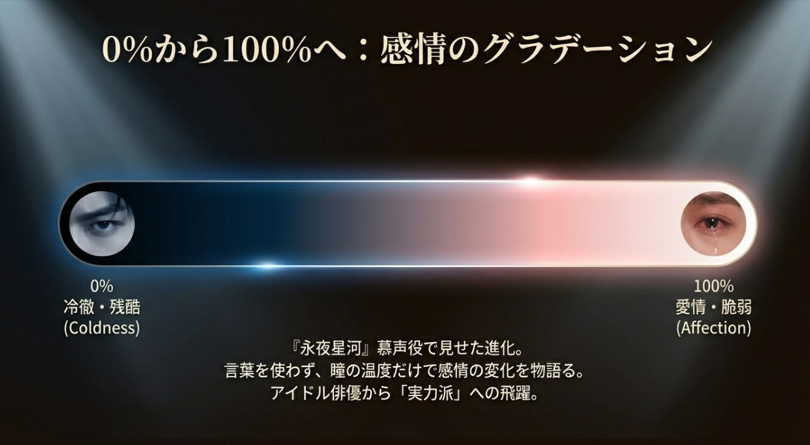 「0%から100%へ」の感情グラデーション