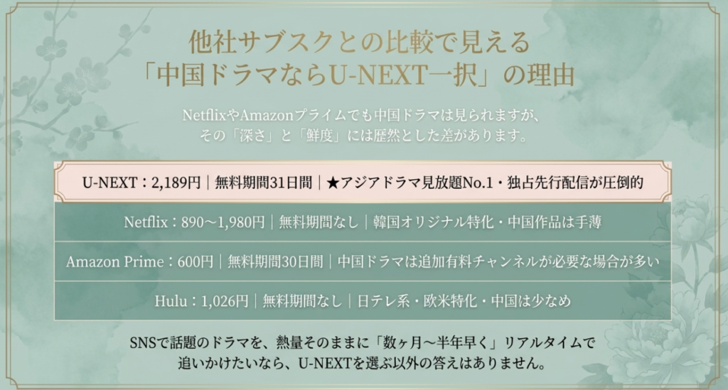 ネトフリやアマプラじゃダメ？他社サブスクとの決定的な違い