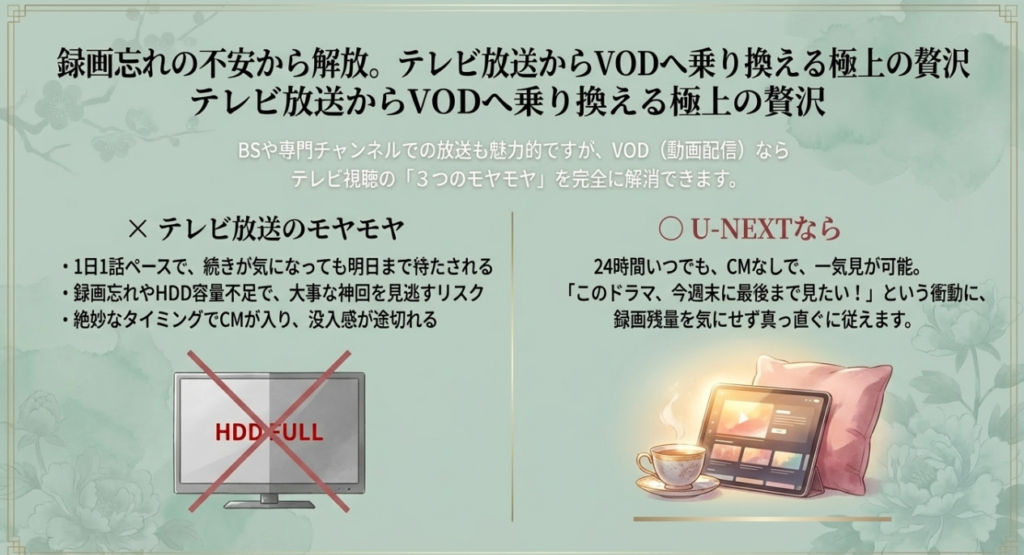 録画忘れゼロ！テレビ放送派がVODに乗り換えるべき理由