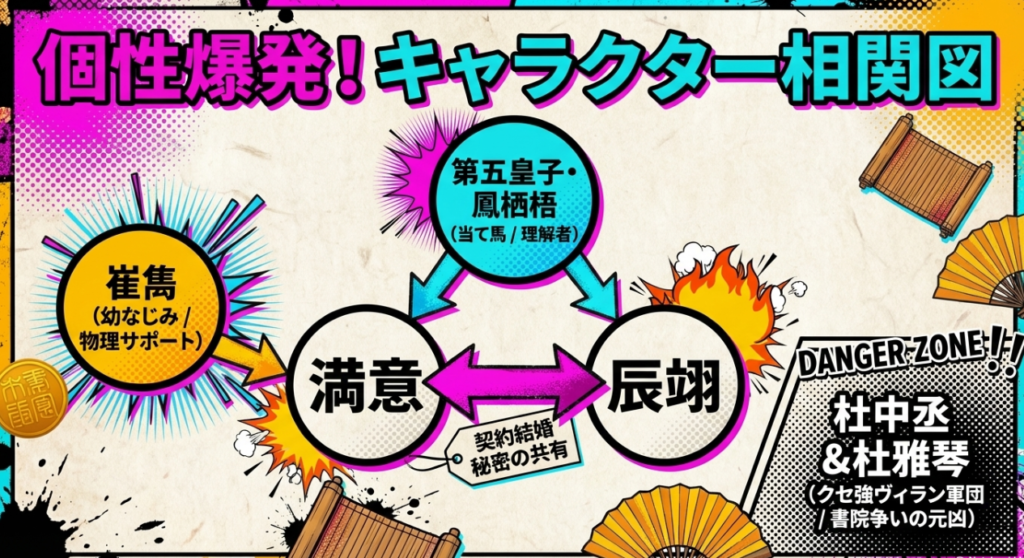 魅力的なキャラクター大集合！キャストと登場人物の相関関係をサクッと解説