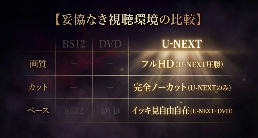 まとめ：ノーカット完全版で沼る！『顔心記』視聴方法のお得な結論