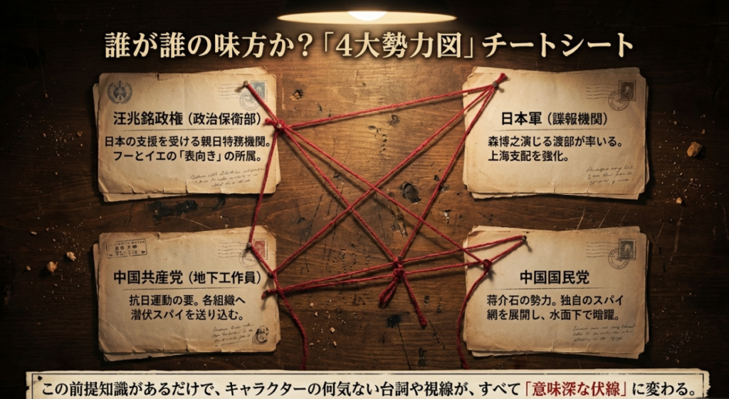 【ネタバレなし】難解な「時系列」をわかりやすく整理して
面白さ100倍！