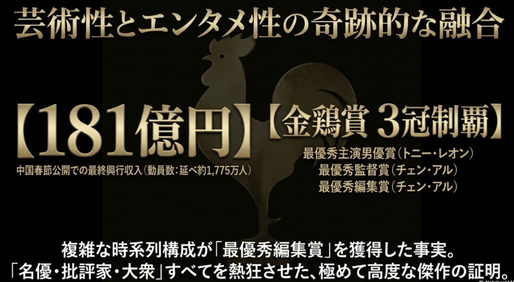 金鶏賞3冠＆興行収入181億円！
圧倒的な実績が証明する「新作」の凄み