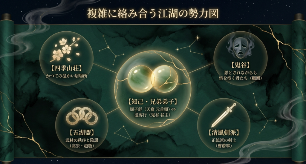 五湖盟と江湖の主要勢力図