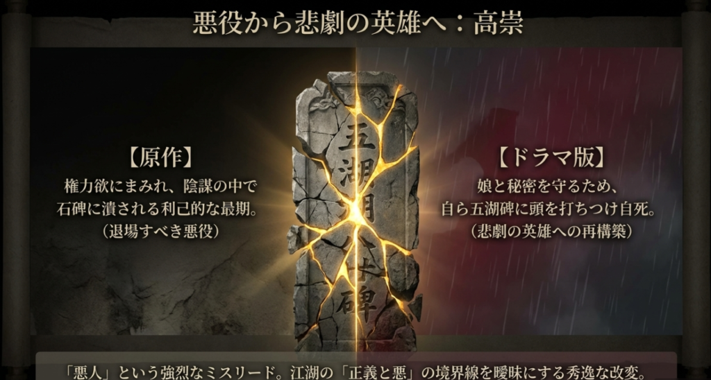 高崇の自死に込められた義の美学