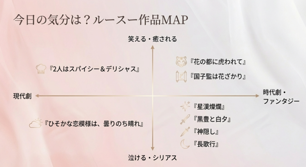 Netflix・U-NEXTでの視聴方法まとめ