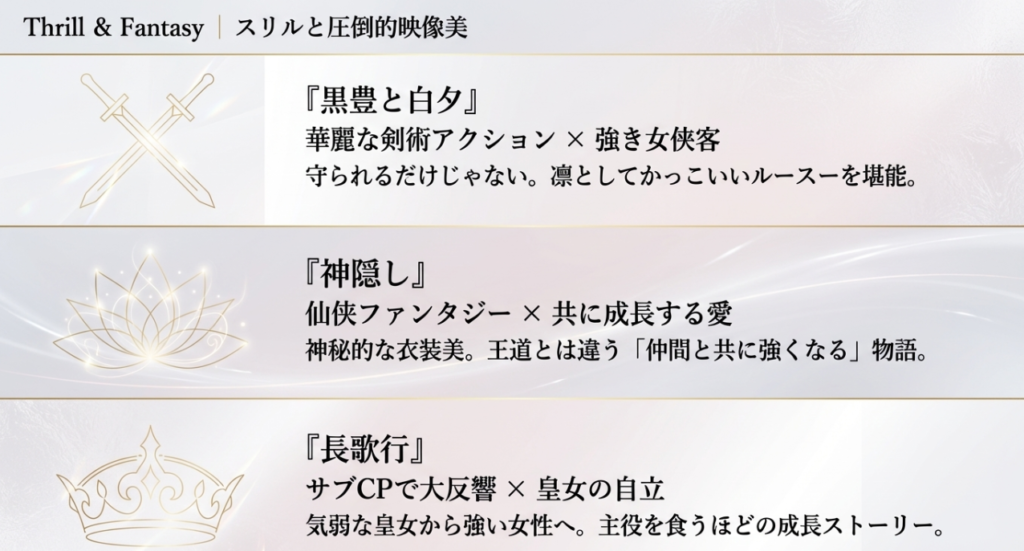 ⚔️ 星漢燦爛の復讐劇パート