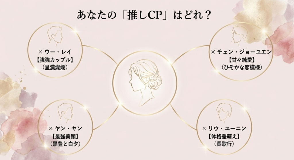 ケミで選ぶ
ウー・レイ・ヤン・ヤン作品