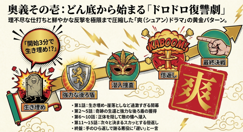 開始3分でビンタ！？「ドロドロ復讐＆契約結婚」の怒涛の展開あるある