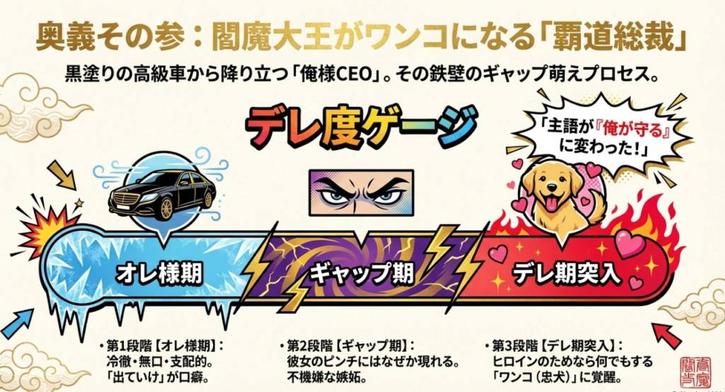 黒塗りの車で登場！俺様社長（覇道総裁）がデレて「ワンコ」になる御曹司あるある