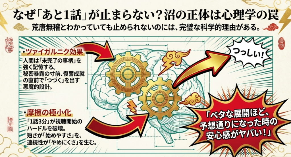 「あと1話」の無限ループ