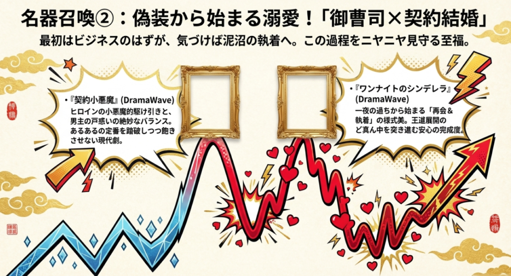 ② 偽装から始まる溺愛！「御曹司×契約結婚」の鉄板おすすめ