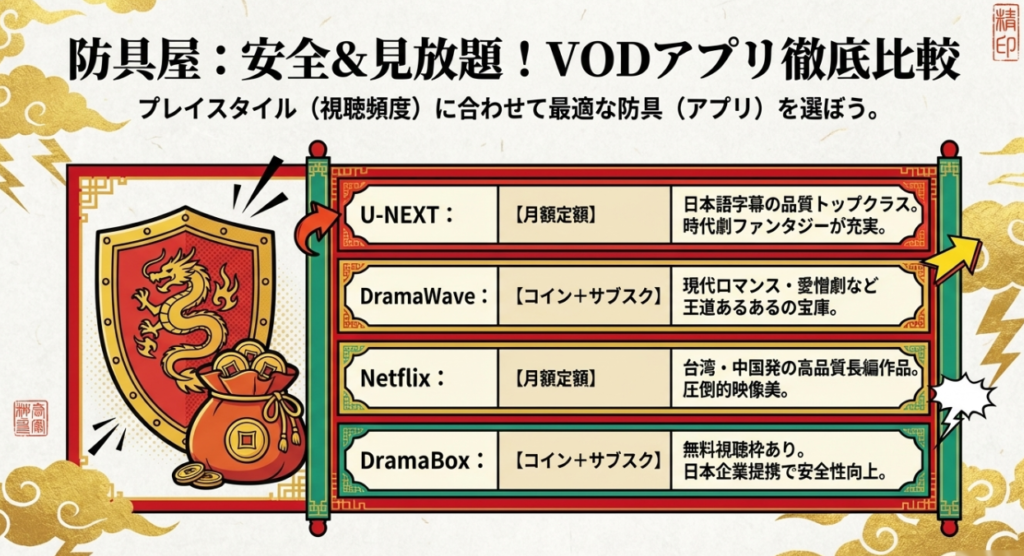 安全＆見放題ならここ！おすすめ動画配信（VOD）アプリ徹底比較