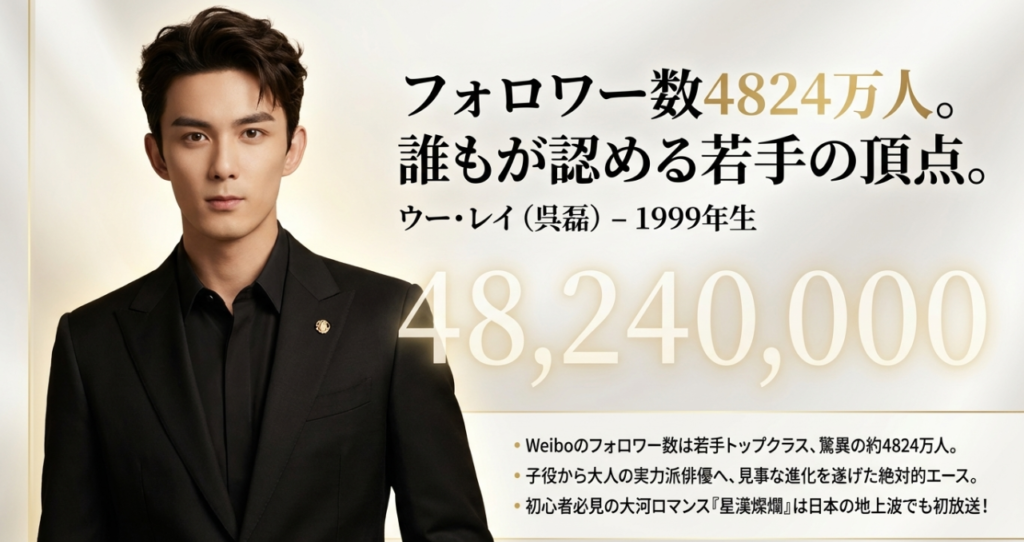 Weibo急上昇！フォロワー数で見る旬な俳優