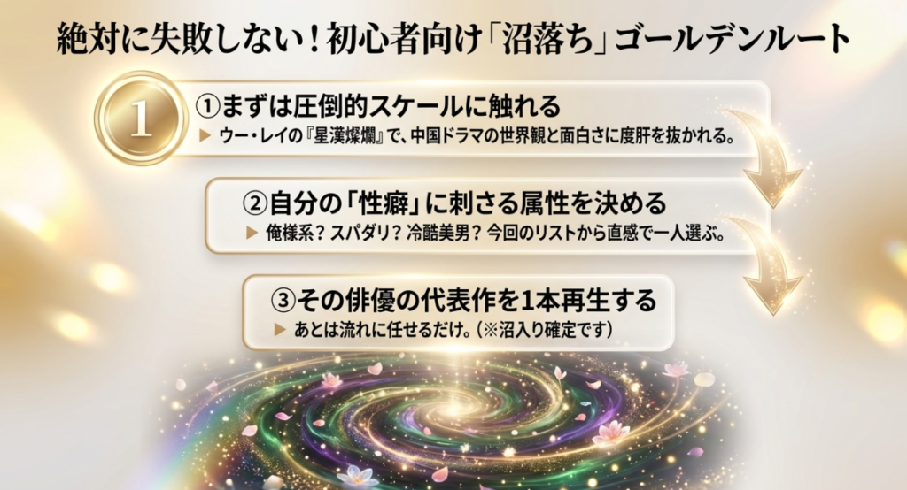 推し活デビューにおすすめ！初心者向け入門俳優