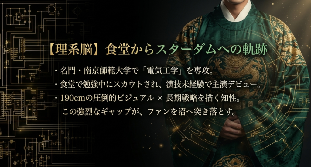 プロフィールと理系エリートの意外な素顔