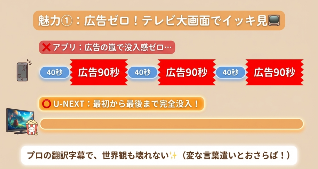 専用アプリよりU-NEXTが
圧倒的にお得な3つの理由