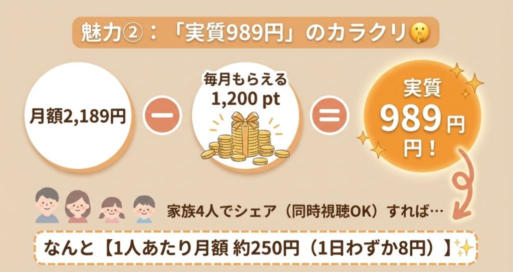 専用アプリよりU-NEXTが
圧倒的にお得な3つの理由