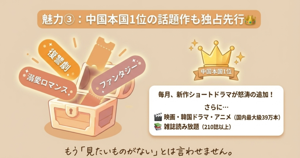 中国本国1位作品も独占！
毎月新作が怒涛に追加される理由