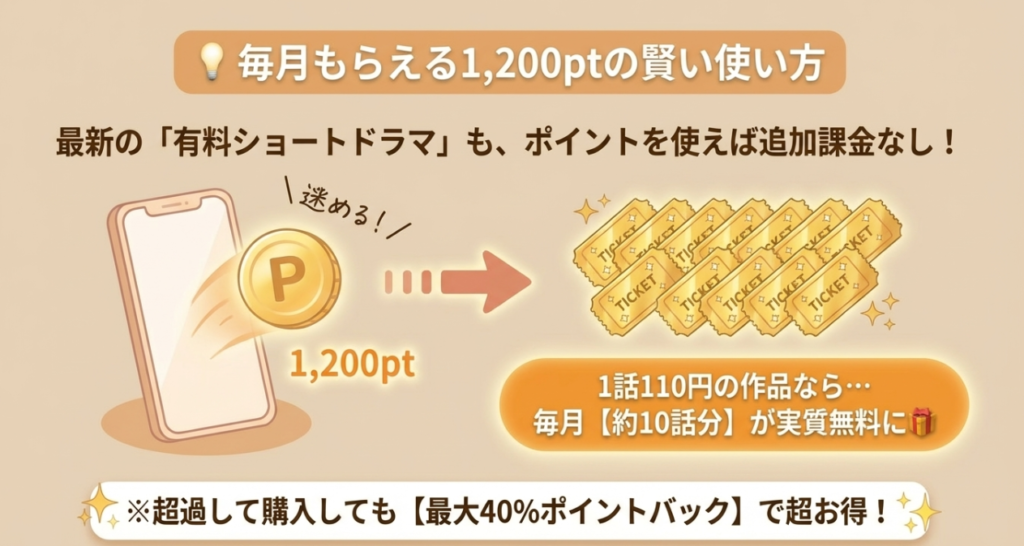毎月1,200ptで新作ショートドラマを
実質無料でアンロックする方法