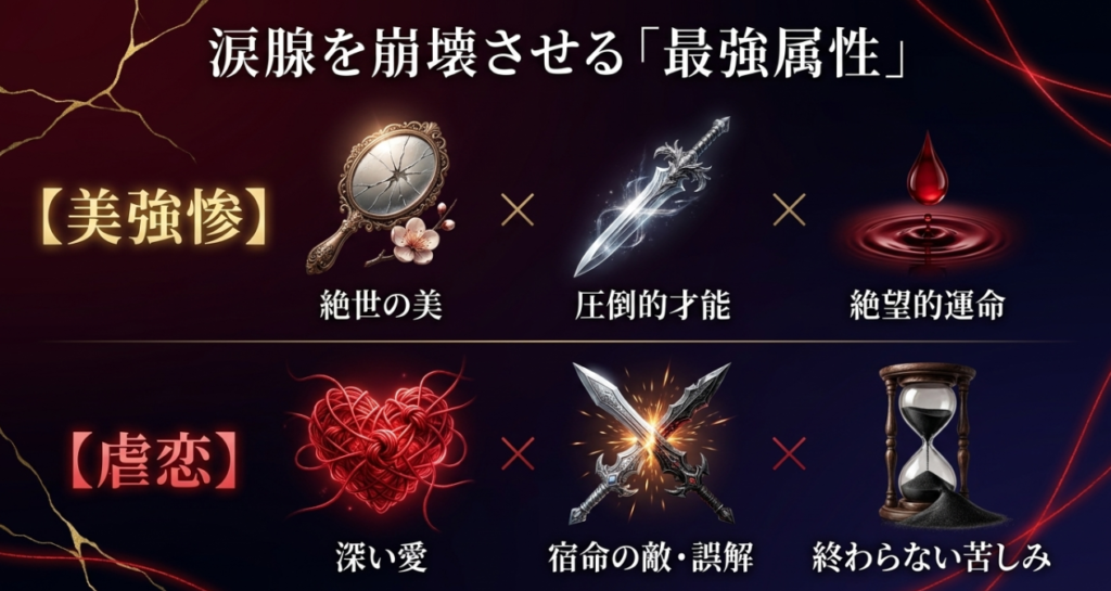 美強惨と虐恋に見る
中国の恋愛観