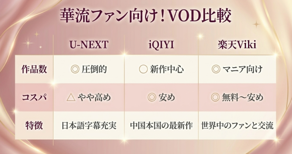 定額制なら課金の恐怖から解放される
